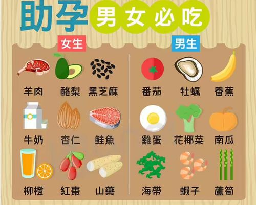 吃哪些食物可以助孕(可以助孕的食物有哪些）