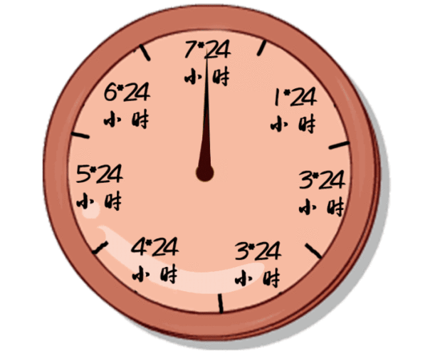 取卵前要注意什么事项取卵前一定要注意这些(取卵后移植前注意事项）