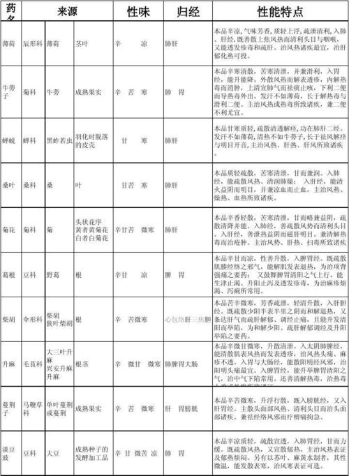 吃避孕药48小时能喂奶吗(吃完避孕药3个小时能喂奶吗）