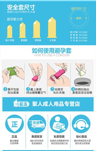避孕套怎么买(避孕套大号中号小号怎么区别)