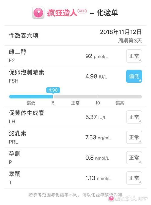 促卵泡激素高能正常怀孕吗(促卵泡激素大于10还能调理吗）