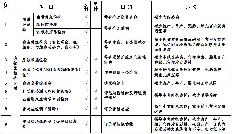 优生八项什么时候检查(孕前检查优生优育八项）