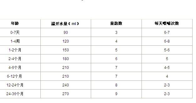 口腔溃疡喝维C泡腾片有用吗(口腔溃疡维c泡腾片有用吗）