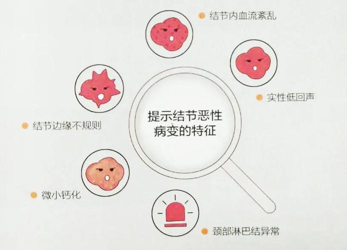 乳房结节按摩会加重吗(乳房结节1,2,3类怎么分）