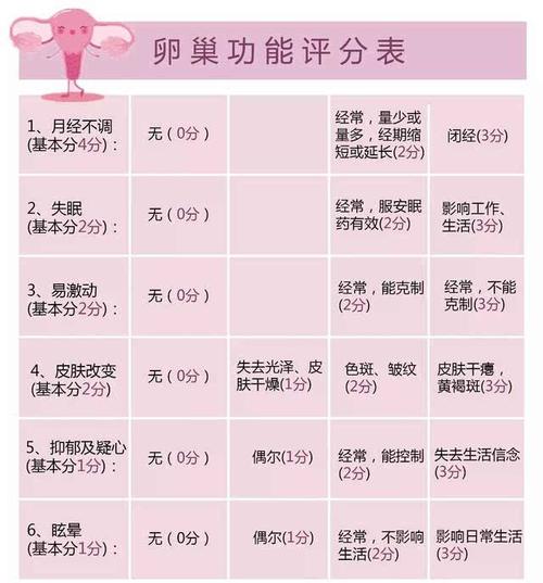 卵巢功能好不好？这些检查都知道！(卵巢怎么检查是否正常）