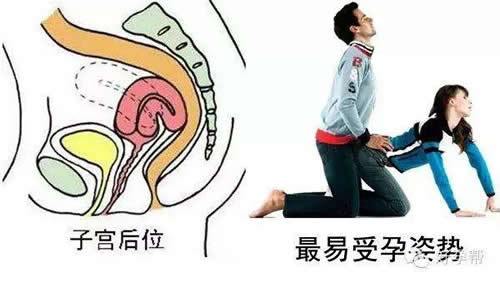 进入多深才好受孕(怎么受孕快）