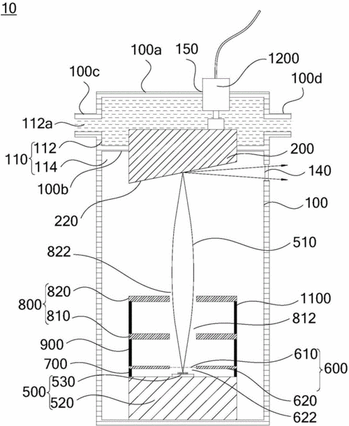从事x射线工作后多久可以怀孕(冷阴极x射线管）