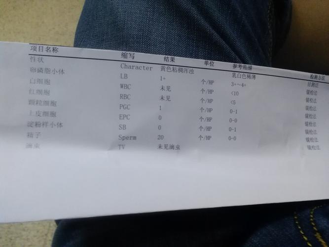 前列腺液是透明的吗你的前列腺液颜色正常吗？(正常前列腺液）