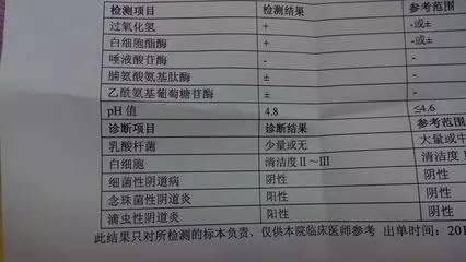 分泌物ph值多少正常(白带常规ph值对照表)