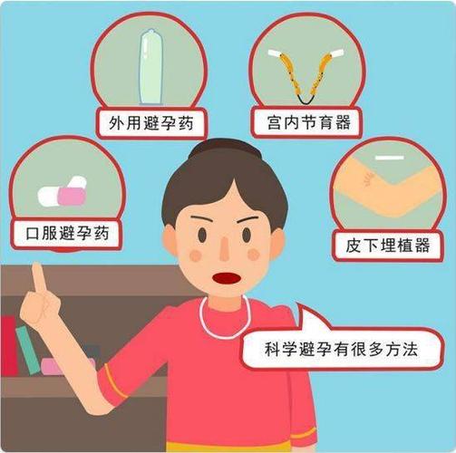 什么样的避孕措施最好(什么样的避孕措施最有效）