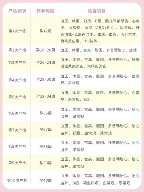 办准生证孕检哪些项目(准生证孕检都检查什么项目）