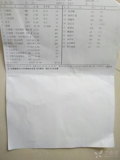 前列腺液白细胞三个加是什么意思前列腺液检查单你看得懂吗？(前列腺炎白细胞3个加严重吗）