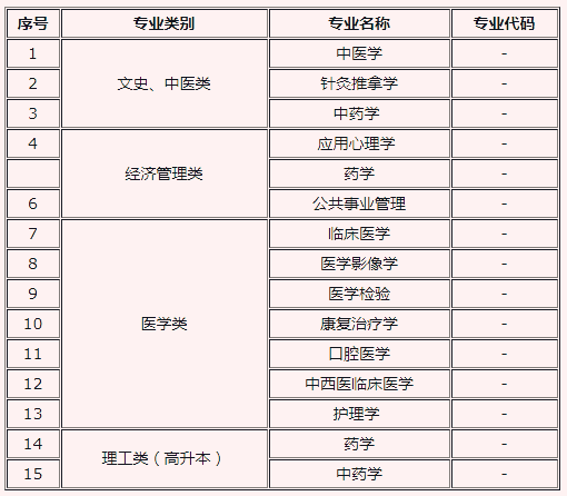 人工授精的优势有哪些不要小看医学科技(医学类专业划分）