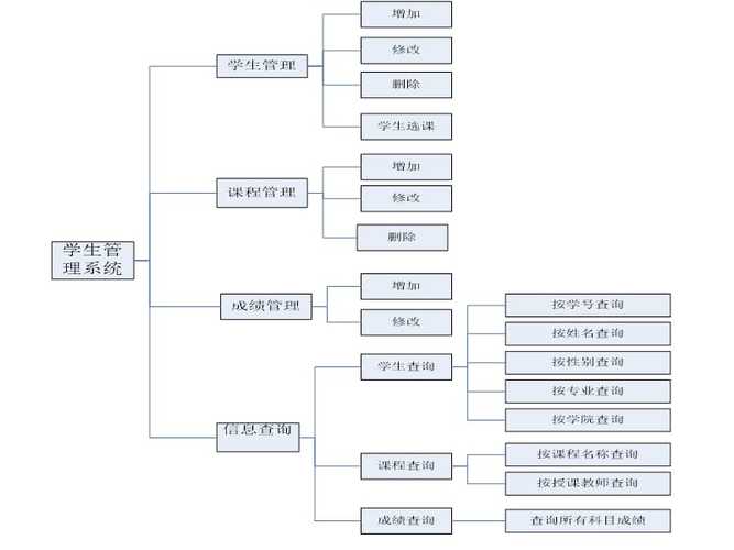 为什么会发生输卵管积水?怎样知道输卵管有没有积水?(输卵管积水常见吗)