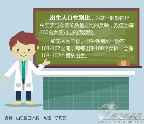 为什么现在男孩出生率比女孩高男孩出生率高于女孩的原因(为什么自然男女出生率不是1）