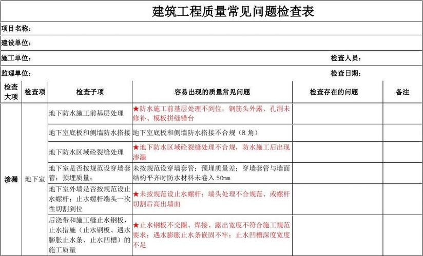 反复流产是什么意思?检查反复流产的五个常见问题(工程资料检查常见问题)