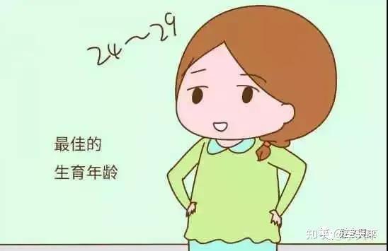 五个要点全面评估女性生育力，看看你在什么位置！(女性生育能力评估检查项目）