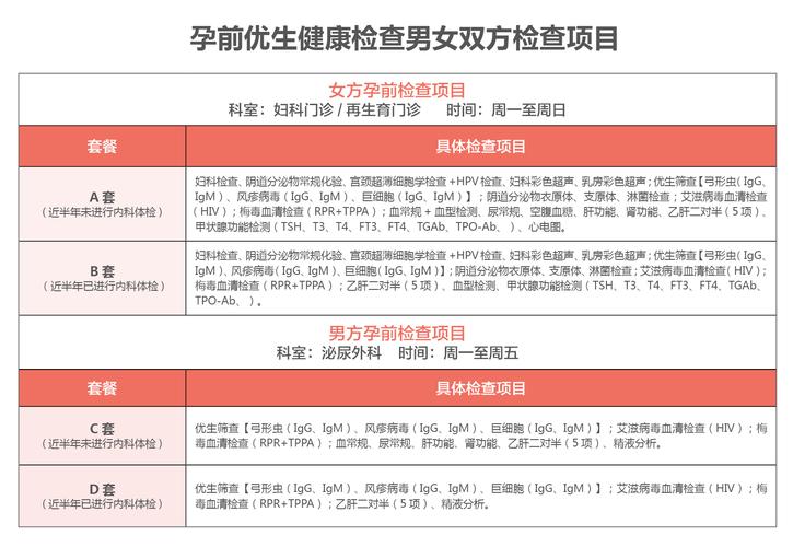 优生优育检查项目有哪些(国家免费优生优育检查项目）