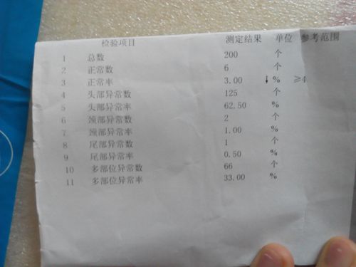 去医院查不孕怎么查(如何查不孕）