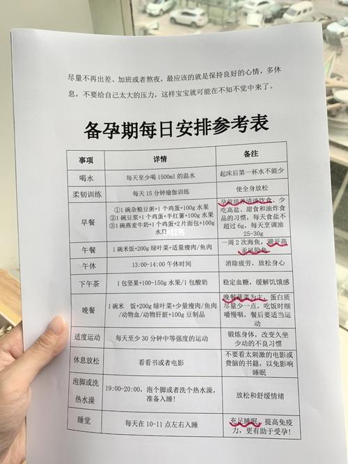 双胞胎备孕指南(备孕清单）