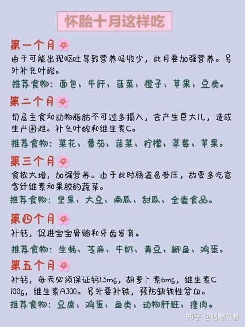 吃哪些能摄入健康脂肪的食物才能生出健康宝宝？(吃什么胎儿容易长肉）