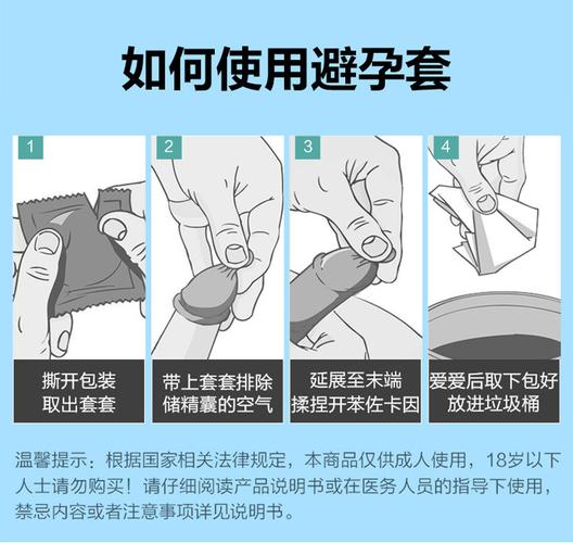 避孕套分反正吗(避孕套正反一样吗）
