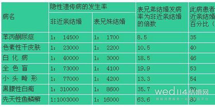 近亲结婚会影响几代人的智力近亲结婚会生出低能儿吗？(近亲结婚有正常孩子吗）