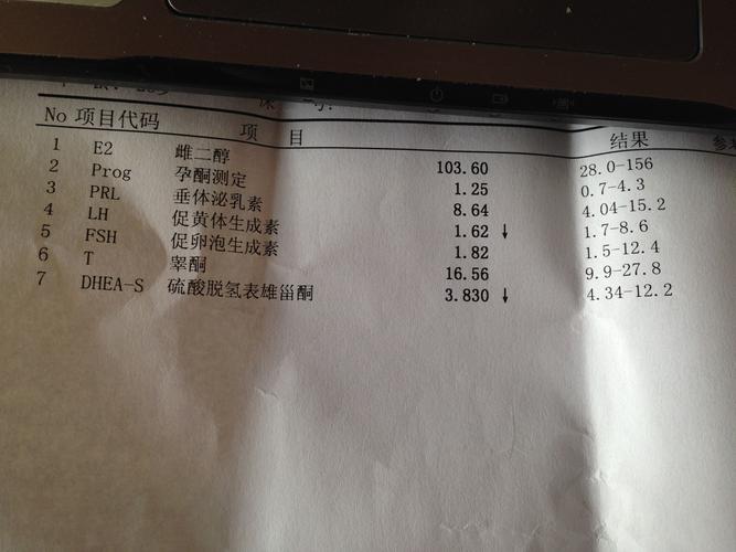 发育早的男生激素水平多少(男性激素六项)