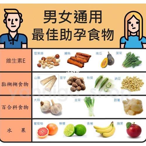 吃哪些食物可以助孕(可以助孕的食物有哪些）