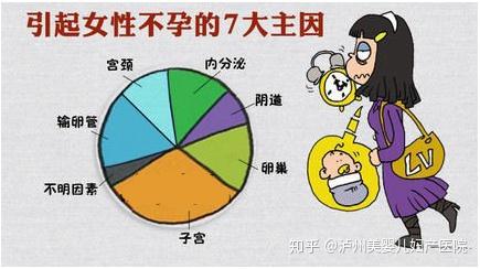 先天性不孕症状怎么治(先天性不孕不育症）