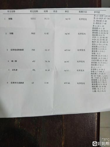 低促性腺激素综合症原因(促卵泡激素低是什么原因造成）