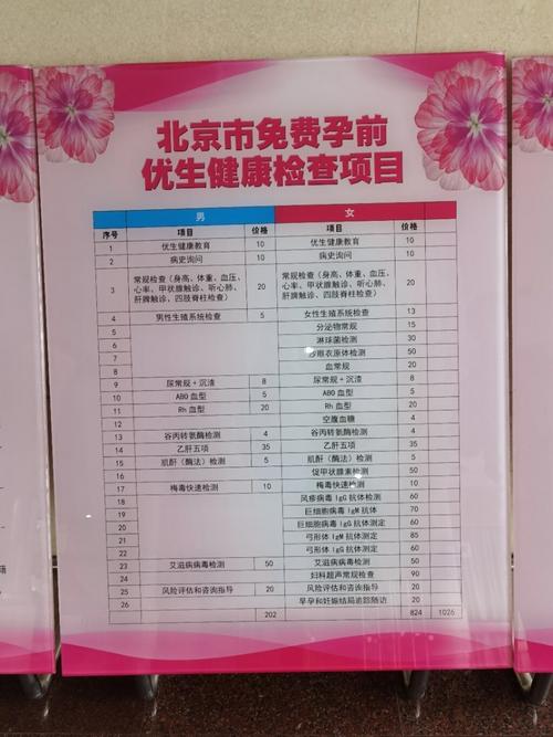 优生优育检查项目有哪些(国家免费优生优育检查项目）
