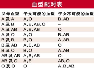 什么血型要做溶血(RH血型不合溶血病）