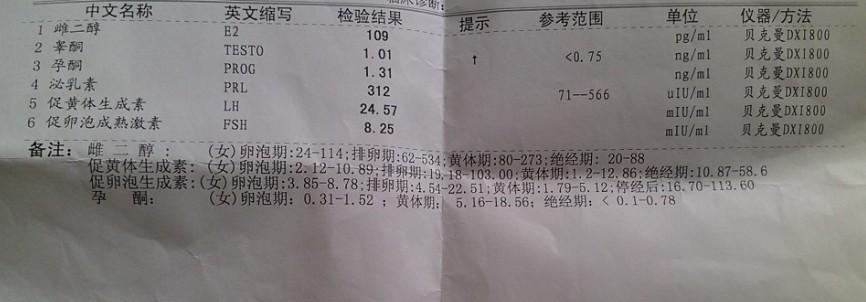 促黄体生成素低会影响怀孕吗(促黄体生成素低怎么提高）