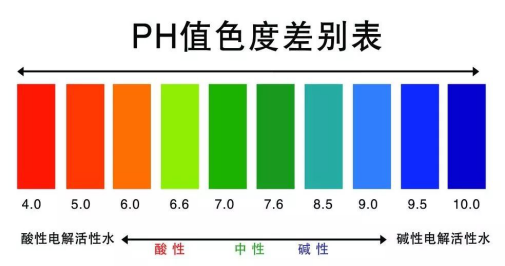 分泌物ph值多少正常(白带常规ph值对照表)
