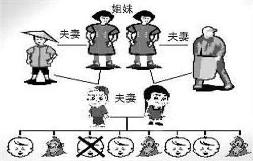 近亲结婚会影响几代人的智力近亲结婚会生出低能儿吗？(近亲结婚有正常孩子吗）