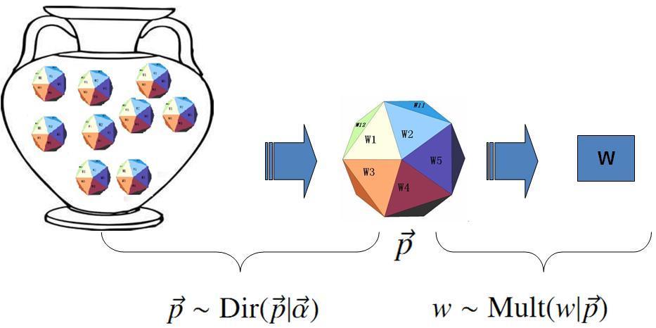 同房十五天验孕棒准吗(同房后15天验孕棒明显吗）