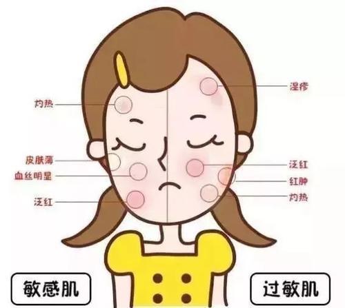 过敏体质如何备孕，对受孕有影响吗？(受孕成功的前兆）