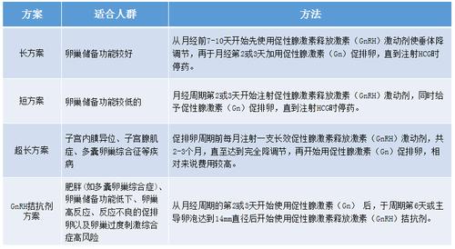 吃促排药怀孕几率多大(促排三次卵泡排了没有怀孕)