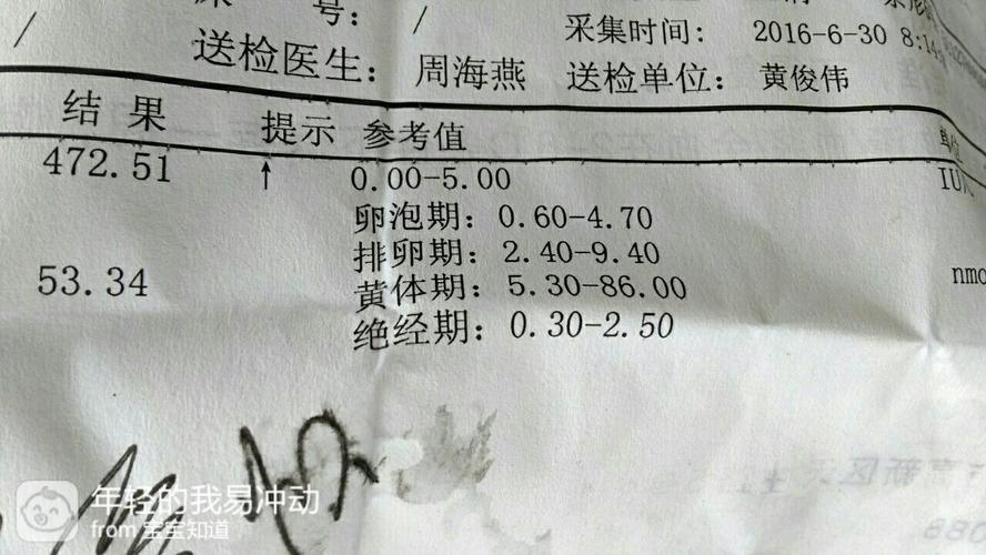 低促性腺激素综合症原因(促卵泡激素低是什么原因造成）