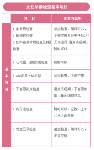 二胎孕前检查要什么时候做?10孕前检查项目知道吗?(生二胎孕前检查)