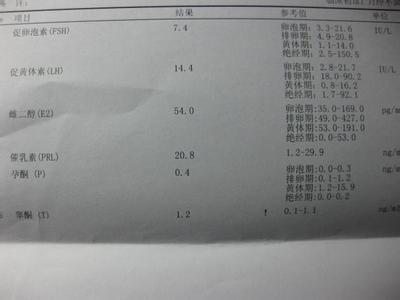 低促性闭经怎么怀孕(男性促性腺激素低）