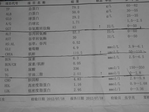 做性激素六项需要空腹吗做性激素六项不能大意(雌激素6项检查）