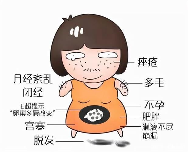卵巢多囊会自然怀孕吗(多囊促排卵怀孕率高吗）