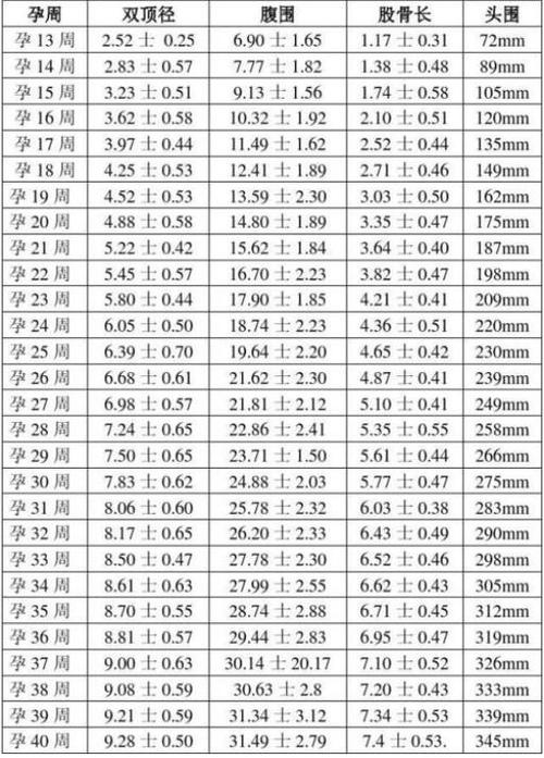 优生八项什么时候检查(孕前检查优生优育八项）