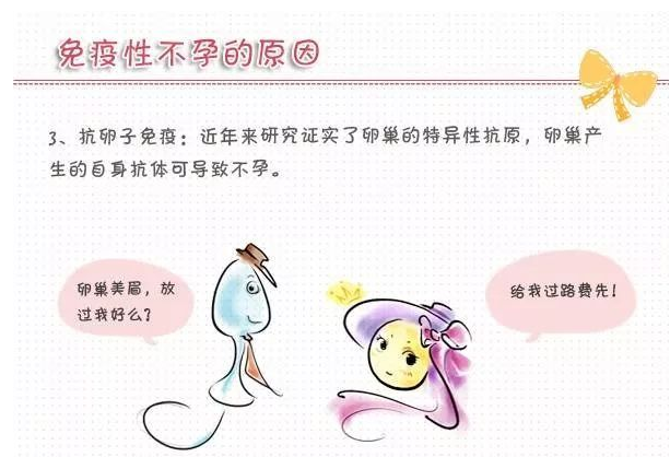 什么是先天性免疫不孕(先天性免疫功能缺陷）