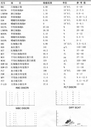 去检查不孕什么时间好(孕前检查必要项目)