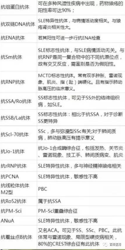 免疫抗体检查有啥作用(自身抗体免疫检查什么）