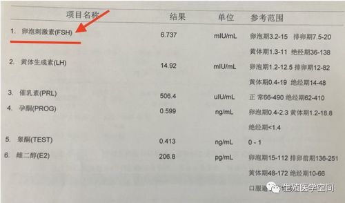 卵泡刺激素低说明什么(促卵泡激素偏低是多囊吗）