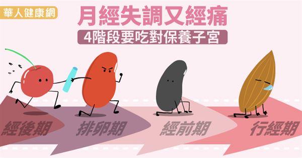 催大姨妈汤有用吗食疗真的都不能信吗?(月经失调)